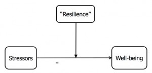 Resilience1